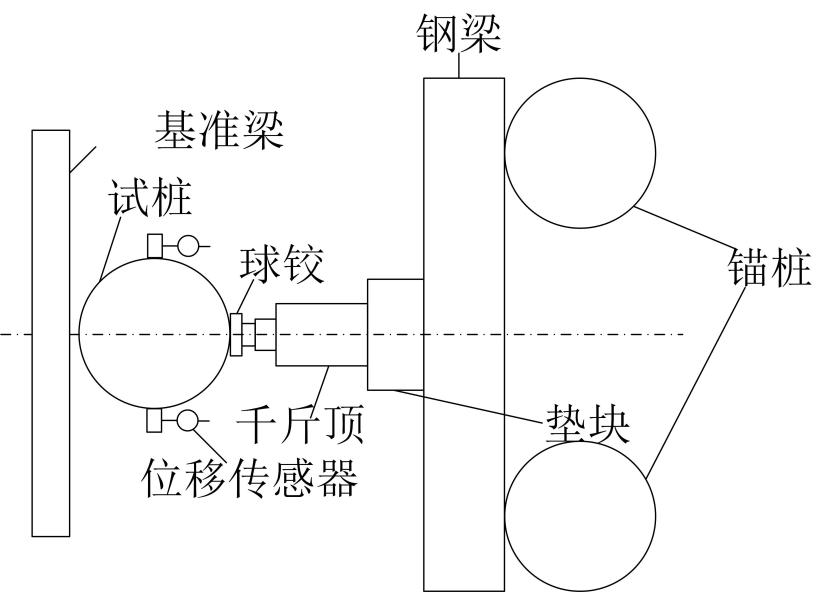 Single-pile horizontal static load test arrangement