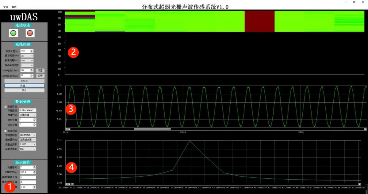 Modular DAS Demodulation System