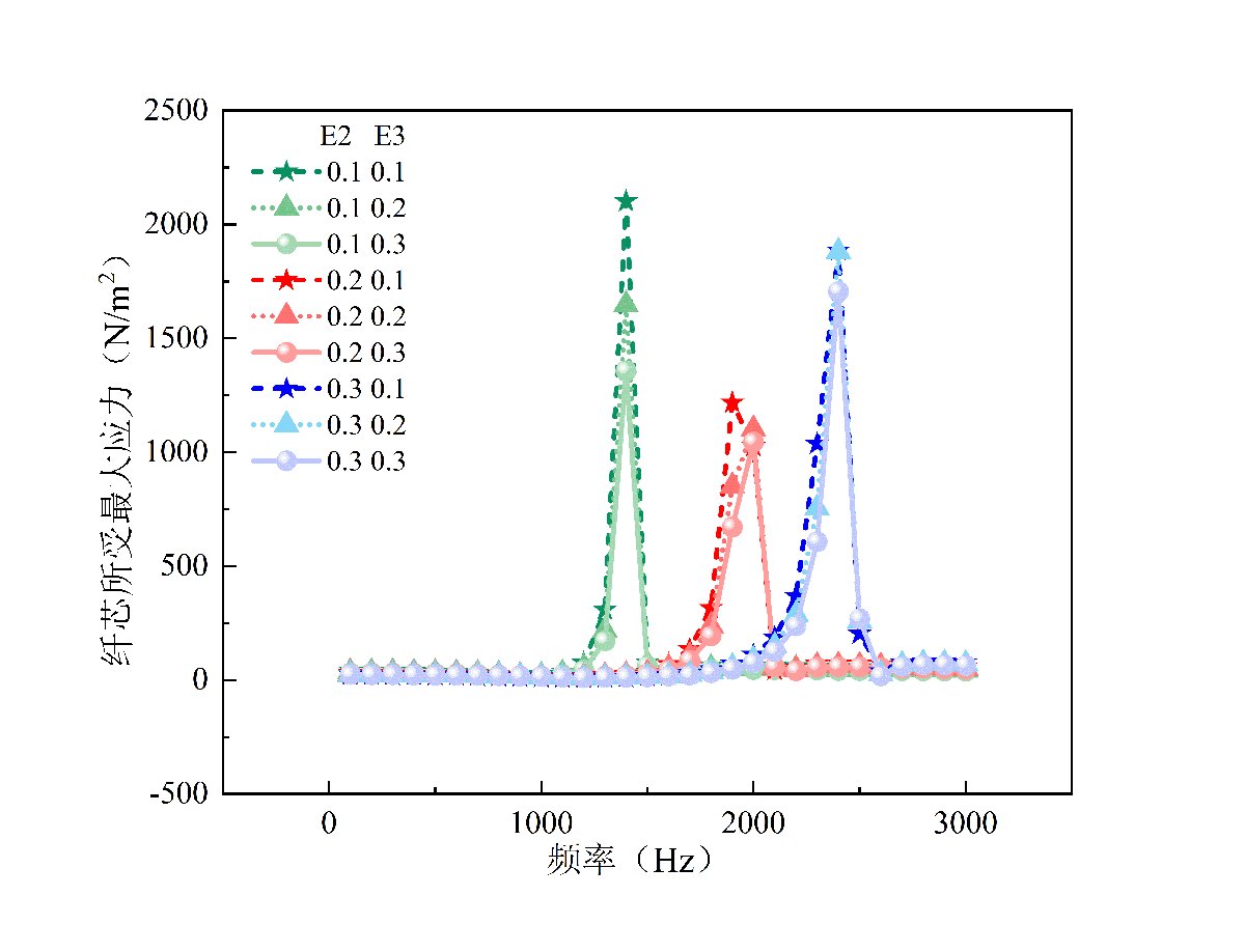 Stranded Acoustic Sensing Cable