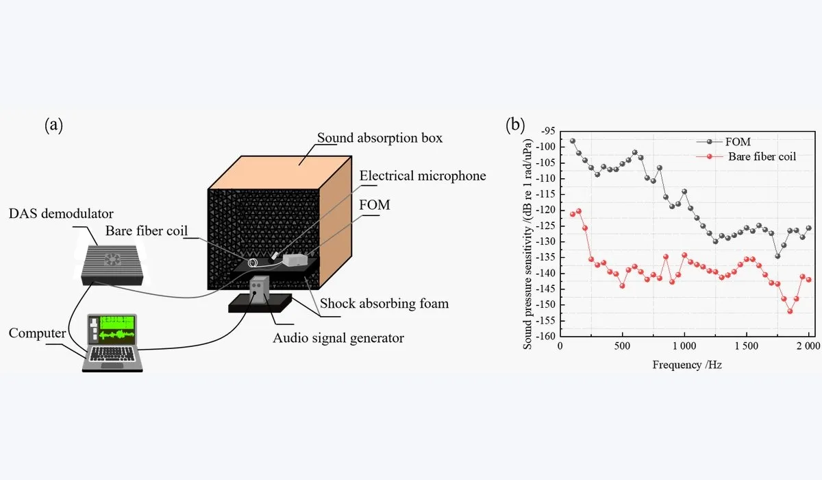 Belt Conveyor Idler Fault Detection System Based on uwDAS Cable and Fiber Optic Microphone Combined Sensing