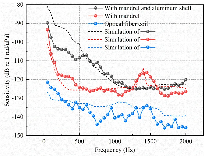 Acoustic Fault Detection — Industrial Equipment