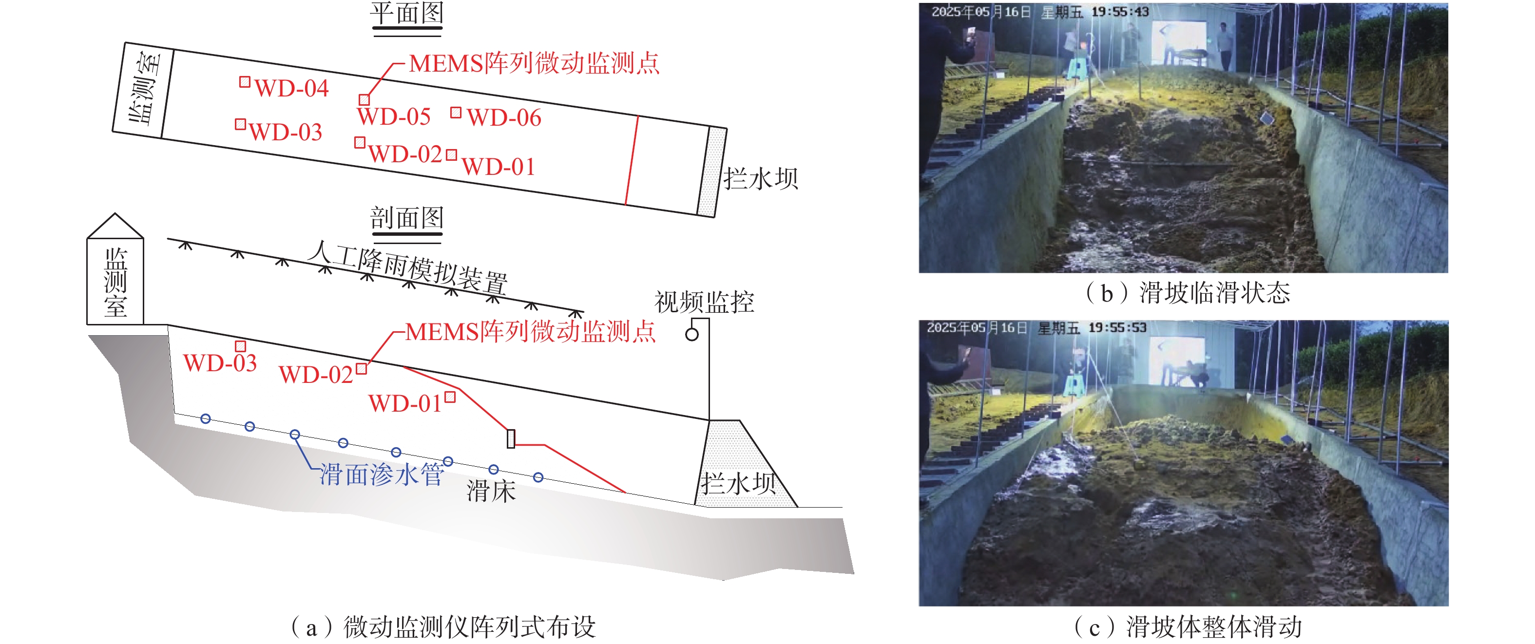 Ground displacement monitoring