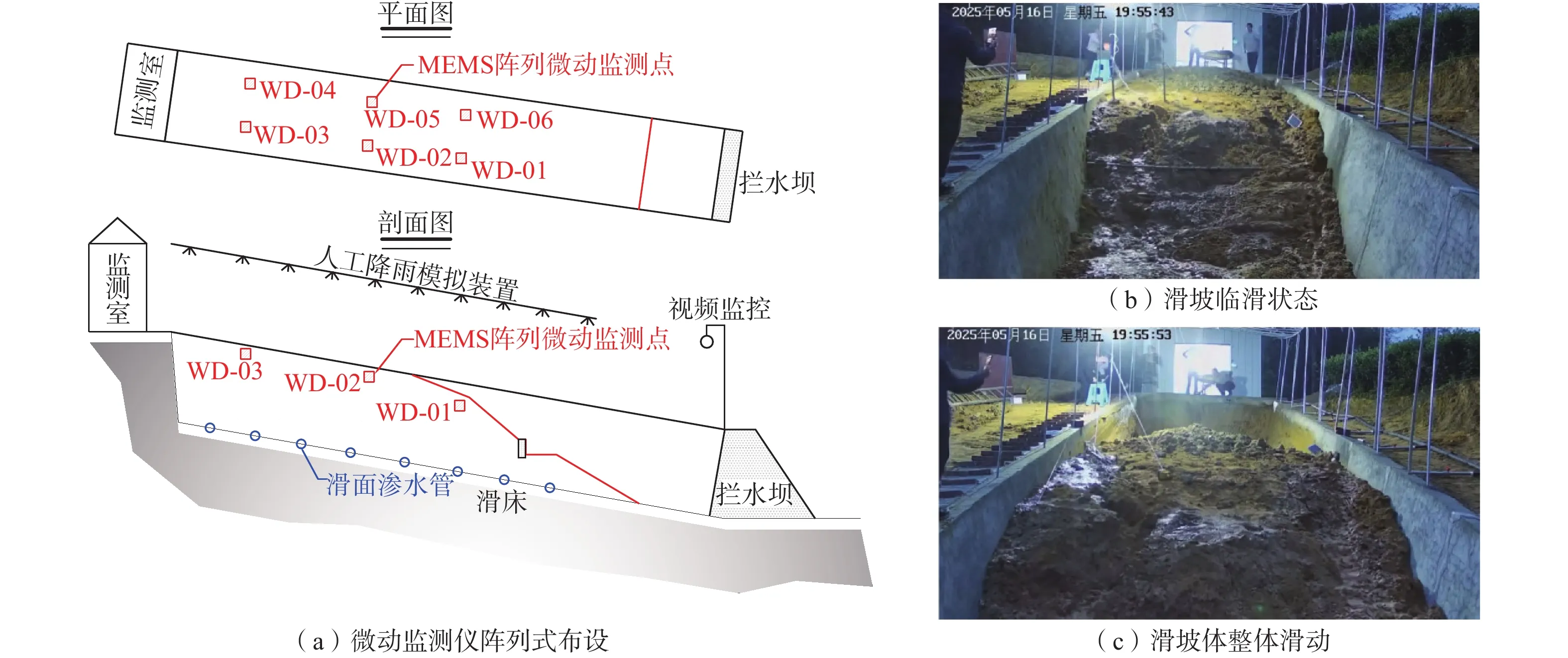 Chongqing Beibei — Ground Displacement Monitoring