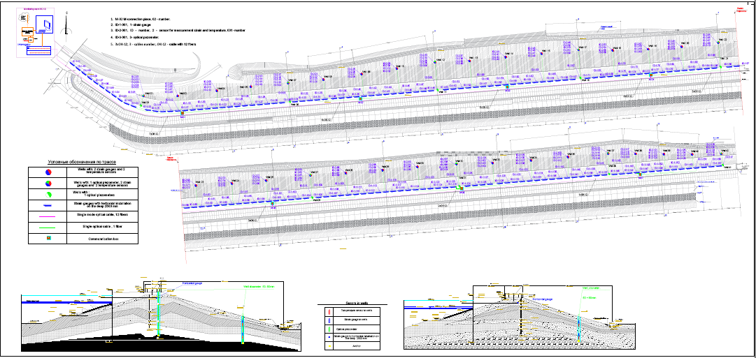 Finland MS dam monitoring