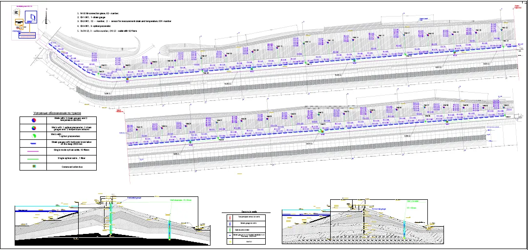 Finland MS Dam Monitoring