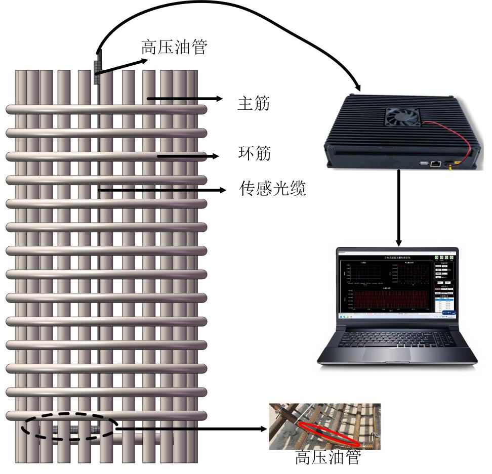 Pile static load testing with UW-FBG strain monitoring