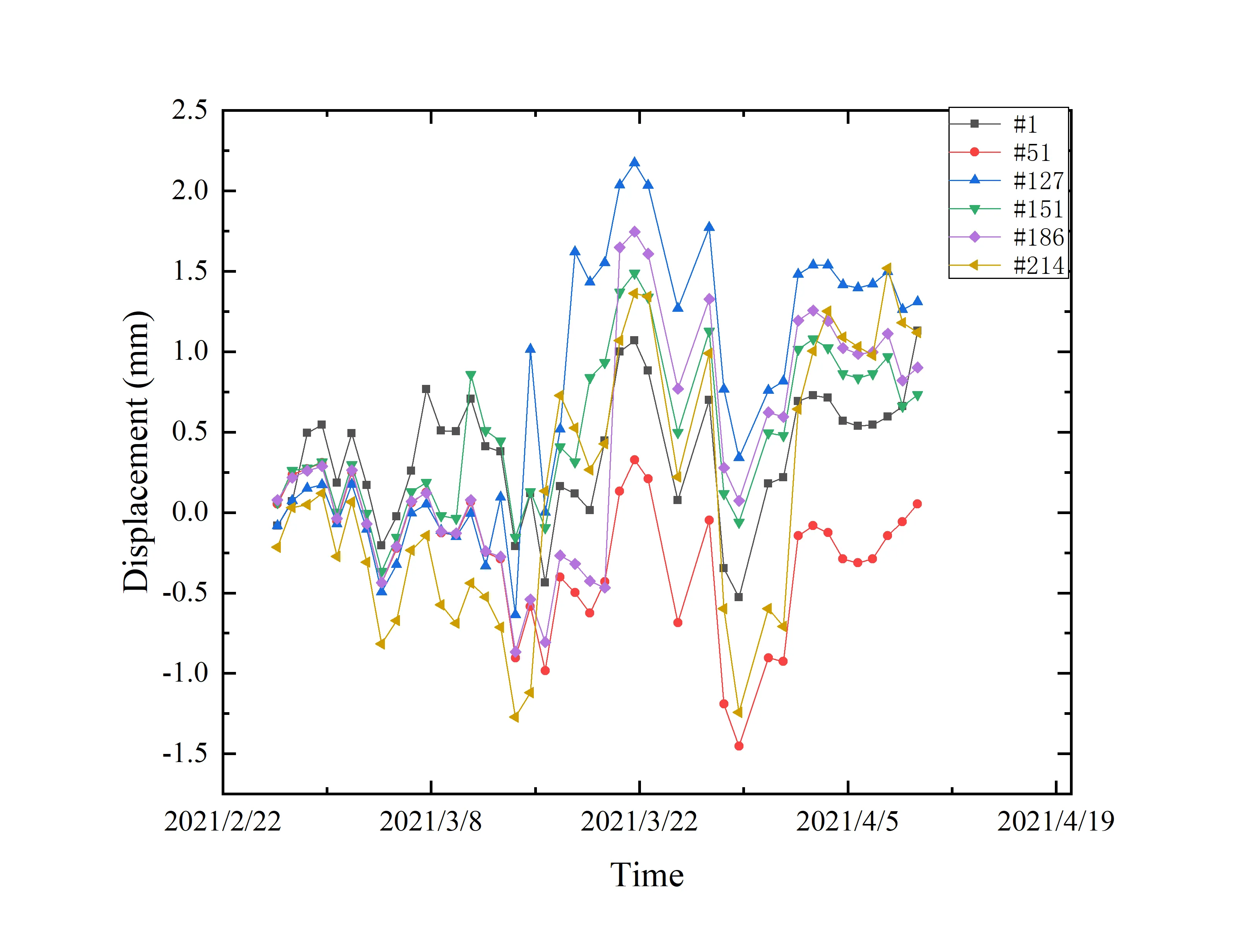 Coal Mining Subsidence Monitoring
