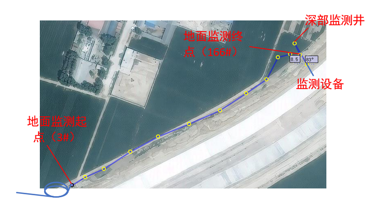 Riverbank displacement monitoring