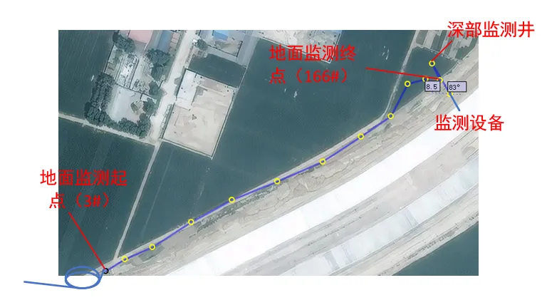 South-North Water Transfer — Embankment Displacement Monitoring