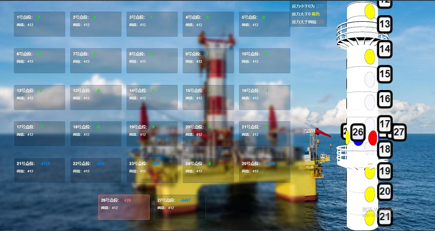 Oil platform strain monitoring