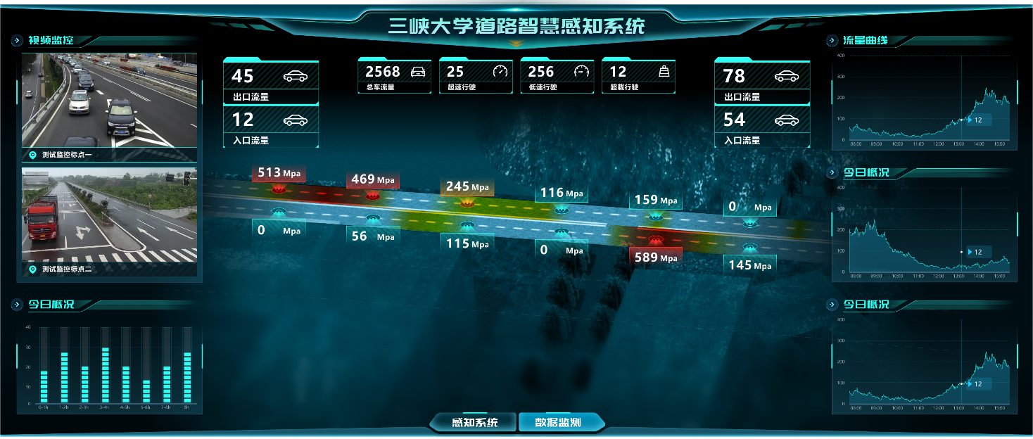 Smart road perception system