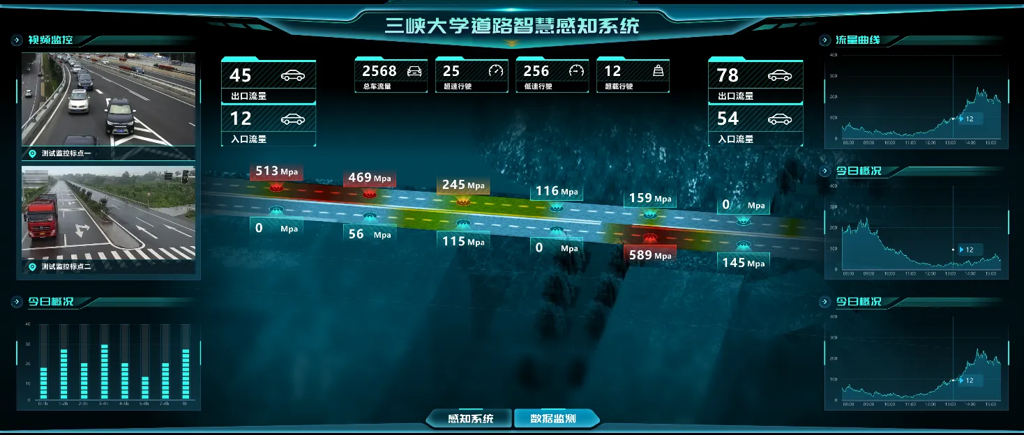 Smart Road Infrastructure Monitoring