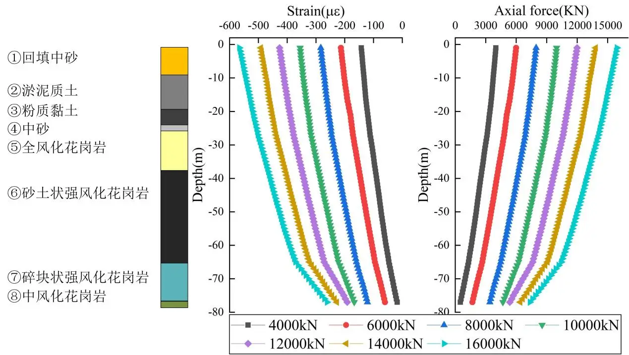 How Ultra-Weak FBG Arrays Support Pile Static Load Testing and Internal Force Analysis