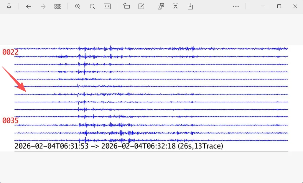 Monitoring event notification by email