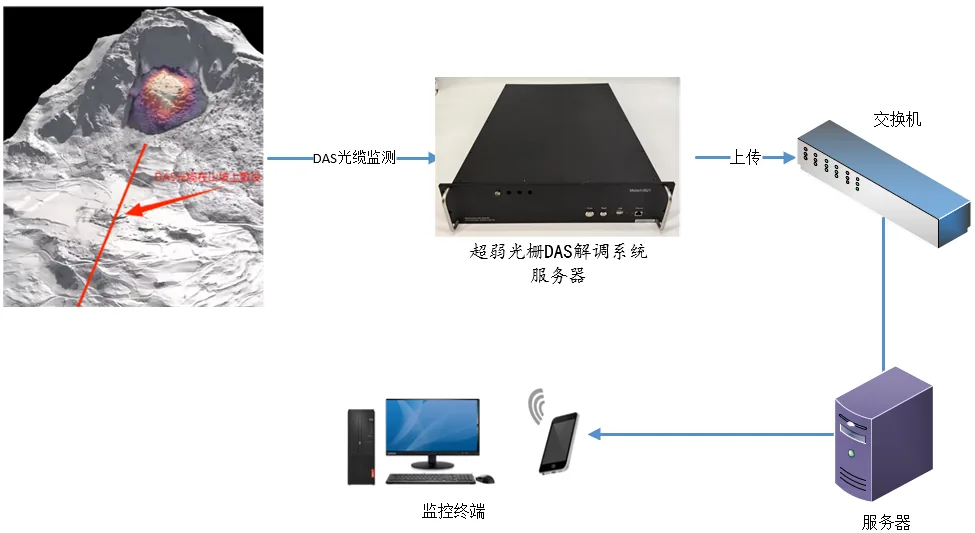 Long-term operation network